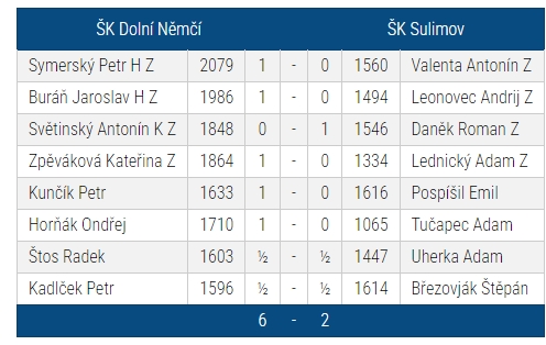 ŠK Dolní Němčí - ŠK Sulimov