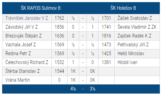 Sulimov "B" - ŠK Holešov "B"