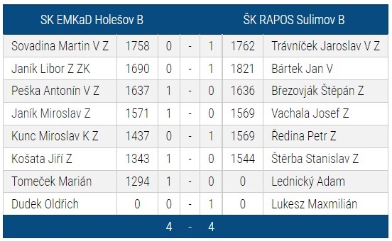 EMKaD Holešov "B" - Sulimov "B"