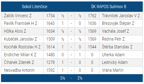 Litenčice_Sulimov