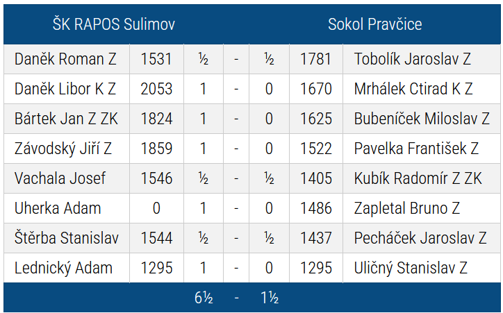 pravčice