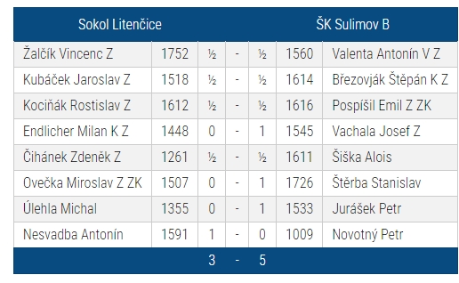 Sokol Litenčice - ŠK Sulimov B