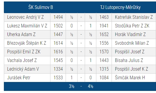 Sulimov B - Lutopecny