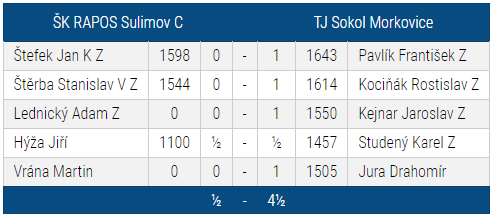 3. kolo