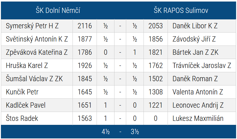 6.kolo