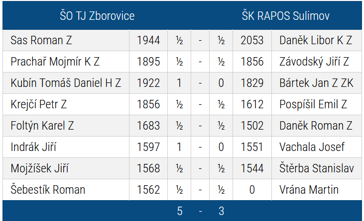 zborovice