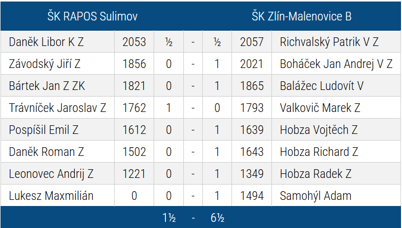Malenovice