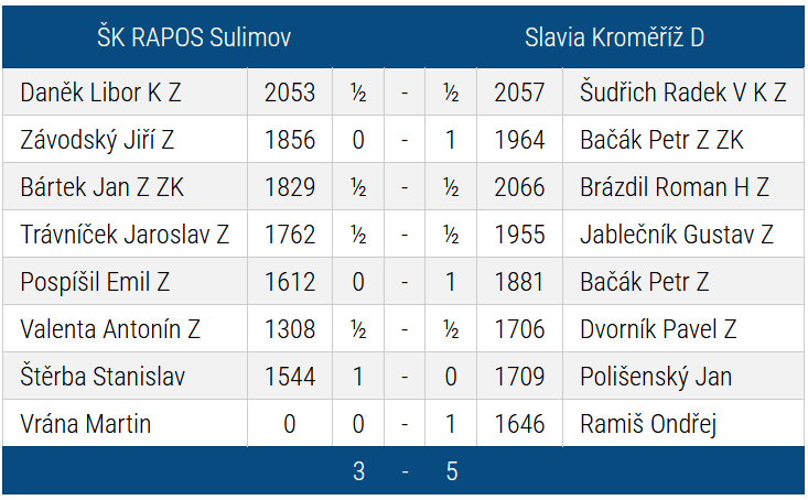 slavia