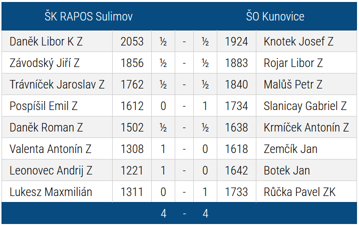 kunovice
