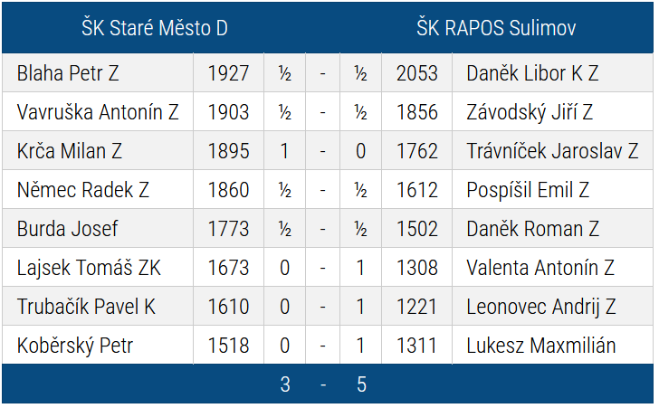staré město