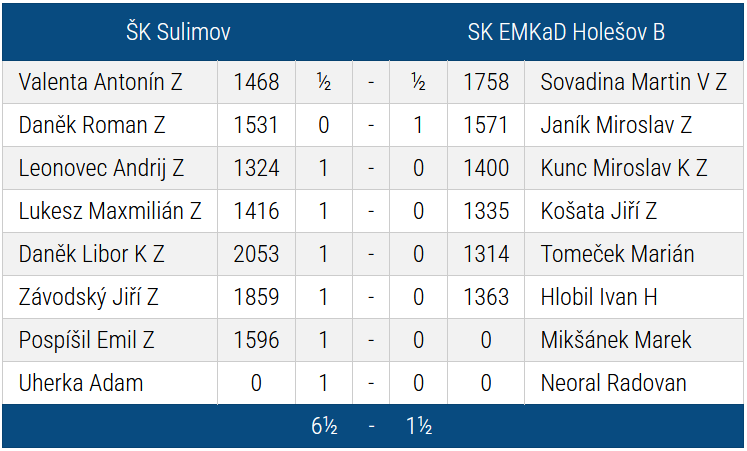 holesov
