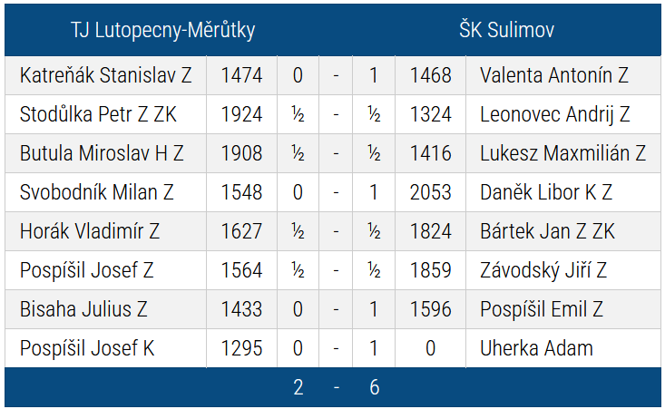 lutopecny