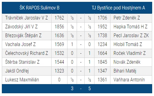 SulimovB - Bystřice p. Hostýnem