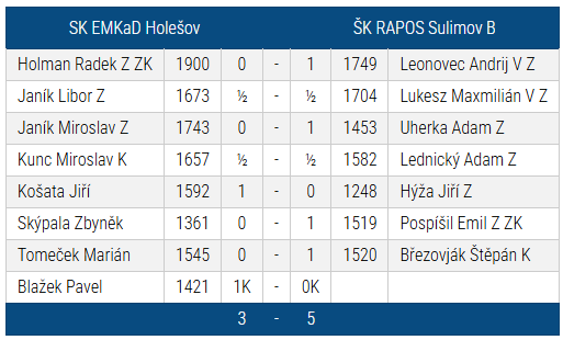 holešov sulimov